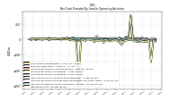 Net Cash Provided By Used In Operating Activities