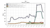 Deferred Income Tax Liabilities Net