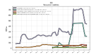 Pension And Other Postretirement Defined Benefit Plans Liabilities Noncurrent