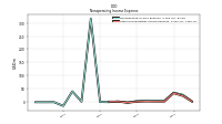 Other Nonoperating Income Expense