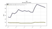 Operating Lease Liability Current