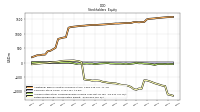 Retained Earnings Accumulated Deficit