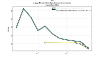 Allocated Share Based Compensation Expenseus-gaap: Award Type