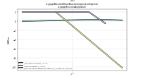 Allocated Share Based Compensation Expenseus-gaap: Business Acquisition