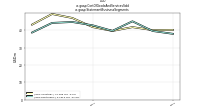 Cost Of Goods And Services Soldus-gaap: Statement Business Segments