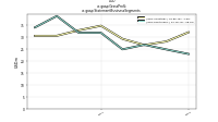 Gross Profitus-gaap: Statement Business Segments