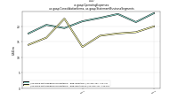 Operating Expensesus-gaap: Consolidation Items, us-gaap: Statement Business Segments