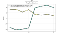 Operating Income Lossus-gaap: Consolidation Items