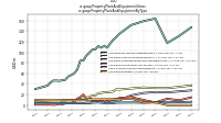 Property Plant And Equipment Grossus-gaap: Property Plant And Equipment By Type