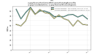 Revenue From Contract With Customer Excluding Assessed Taxus-gaap: Consolidation Items, us-gaap: Statement Business Segments