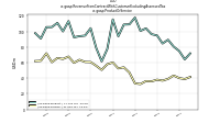 Revenue From Contract With Customer Excluding Assessed Taxus-gaap: Product Or Service