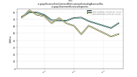 Revenue From Contract With Customer Excluding Assessed Taxus-gaap: Statement Business Segments