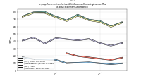 Revenue From Contract With Customer Excluding Assessed Taxus-gaap: Statement Geographical