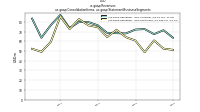 Revenuesus-gaap: Consolidation Items, us-gaap: Statement Business Segments