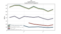 Revenuesus-gaap: Statement Geographical