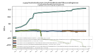 Stockholders Equity Including Portion Attributable To Noncontrolling Interestus-gaap: Statement Equity Components