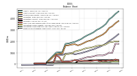 Finite Lived Intangible Assets Net