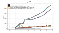 Prepaid Expense And Other Assets Current