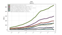 Other Nonoperating Income Expense