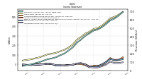 Operating Income Loss