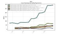 Lessee Operating Lease Liability Payments Remainder Of Fiscal Year