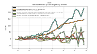 Increase Decrease In Accounts Receivable