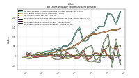 Increase Decrease In Prepaid Deferred Expense And Other Assets