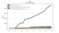 Finite Lived Intangible Assets Net