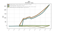 Retained Earnings Accumulated Deficit