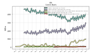 Accounts Receivable Net Current