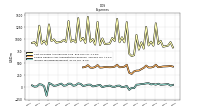 Income Tax Expense Benefit