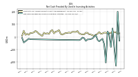Net Cash Provided By Used In Investing Activities