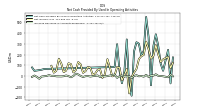 Increase Decrease In Accounts Receivable