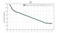 Weighted Average Number Of Diluted Shares Outstanding