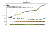 Accumulated Other Comprehensive Income Loss Net Of Tax