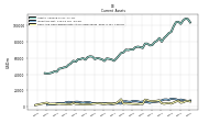 Cash And Cash Equivalents At Carrying Value