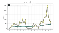 Dividends Common Stock Cash