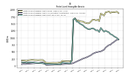 Finite Lived Intangible Assets Accumulated Amortization