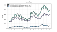 Inventory Work In Process Net Of Reserves