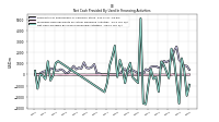 Net Cash Provided By Used In Financing Activities