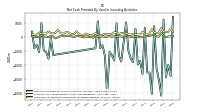 Payments For Proceeds From Other Investing Activities