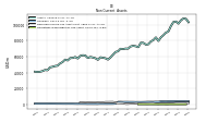 Deferred Income Tax Assets Net