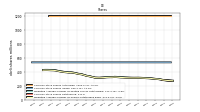 Weighted Average Number Of Shares Outstanding Basic