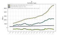 Accumulated Other Comprehensive Income Loss Net Of Tax