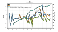 Other Comprehensive Income Loss Net Of Tax