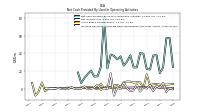 Increase Decrease In Prepaid Deferred Expense And Other Assets