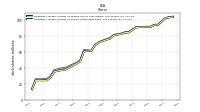 Weighted Average Number Of Shares Outstanding Basic