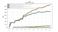 Accumulated Other Comprehensive Income Loss Net Of Tax