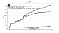 Common Stock Value