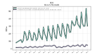 Allowance For Doubtful Accounts Receivable Current